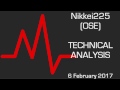 Nikkei225 (OSE): Capped by a negative trend line