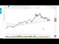 Oil Technical Analysis for the Week of January 30, 2023 by FXEmpire