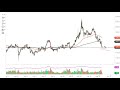 GOLD - USD - Gold Technical Analysis for May 17, 2022 by FXEmpire