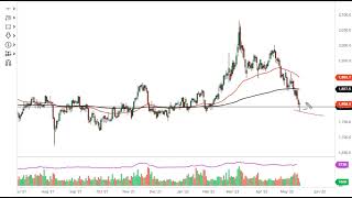 GOLD - USD Gold Technical Analysis for May 17, 2022 by FXEmpire