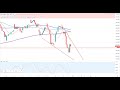 Dax30 - Ein richtiger Volltreffer!