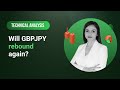 Technical Analysis: 01/03/2024 - Will GBPJPY rebound again?