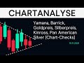 Yamana, Barrick, Goldpreis, Silberpreis, Kinross, Pan American Silver (Chart-Checks)