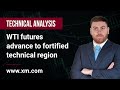 WTI CRUDE OIL - Technical Analysis: 25/05/2023 - WTI futures advance to fortified technical region