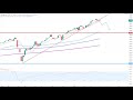 Wall Street - Die letzte Runde angebrochen?