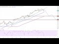 Wall Street - Facebook im Chartcheck...