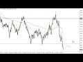 AUD/USD Price Forecast for May 13, 2022 by FXEmpire