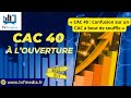 Matthieu Ceronne : « CAC 40 : Confusion sur un CAC à bout de souffle »