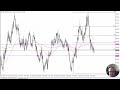 NZD/USD Forecast October 23, 2024