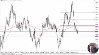 NZD/USD NZD/USD Forecast October 23, 2024