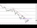 EUR/USD Technical Analysis for August 15, 2022 by FXEmpire