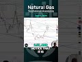 Natural Gas Technical Analysis for June 6, 2024, by Bruce Powers, #CMT, for #fxempire #natgas