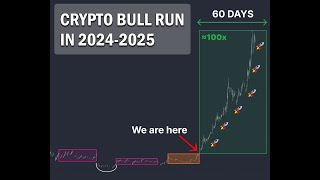 BITCOIN El #crypto #bullrun de 2024-2025 #altseasoncrypto #bitcoin empieza YA Lla subida fuerte son 60 dias