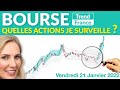 Bourse : les Actions Furieuses (GL Events, Catana Group, Reworld Media)