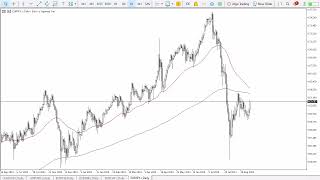 EUR/JPY EUR/JPY Forecast September 3, 2024