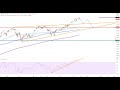 DOW JONES INDUSTRIAL AVERAGE - Wall Street - Worauf warten die Bullen?