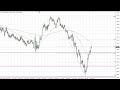 EUR/USD Technical Analysis for the Week of February 06, 2023 by FXEmpire