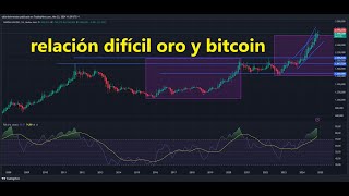 BITCOIN El #oro acompaña al #bitcoin 👉 El #bitcoin es un obstaculo para el #oro 👉  Es una relacion dificil