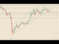 Bitcoin y Ethereum Lateral Bajista ¿Volatilidad y nos vamos a mínimos Históricos o a Maximos?