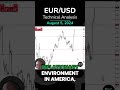 EUR/USD, All Over the Place: Technical Analysis for by Chris Lewis for FX Empire (08/05)