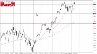 CAC40 INDEX CAC Forecast May 20, 2024