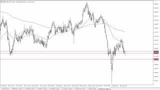 NZD/CHF NZD/CHF Forecast September 12, 2024