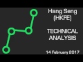 HANG SENG - Hang Seng (HKFE): Bounce on 50-period MA.