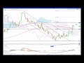 Daily Technical Update 171123