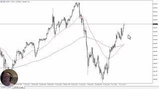 USD/JPY USD/JPY Forecast November 15, 2024