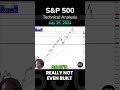 S&P 500 Attempts to Stabilize: Technical Analysis by Chris Lewis (07/25) #SP500 #trading