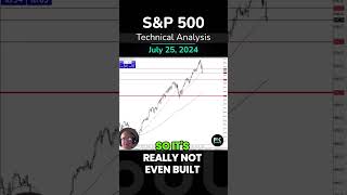 S&P500 INDEX S&amp;P 500 Attempts to Stabilize: Technical Analysis by Chris Lewis (07/25) #SP500 #trading