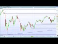 FTSE 100 hurt by Theresa May incompetency. DAX 30 stalls at gap fill given weaker ZEW data