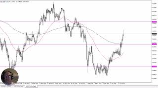 USD/CHF USD/CHF Forecast November 15, 2024