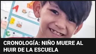 S&U PLC [CBOE] Cronología del caso del niño hispano de 8 años que murió ahogado tras escapar de su escuela