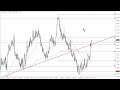EUR/USD Technical Analysis for November 21, 2023 by FXEmpire