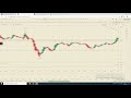 💸💸💸 Bitcoin y Ethereum también siguen el guión marcado: rotura alcista. Liquidez para todos. 💸💸💸