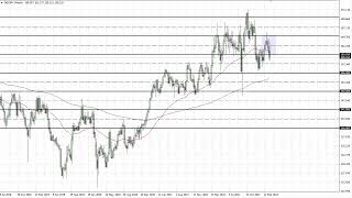 GBP/JPY GBP/JPY Technical Analysis for the Week of March 27, 2023 by FXEmpire