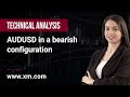 Technical Analysis: 10/03/2023 - AUDUSD in a bearish configuration