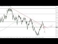 GBP/USD - GBP/USD Technical Analysis for January 27, 2022 by FXEmpire
