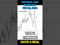 Natural Gas Forecast and Technical Analysis, Feb 28, 2024,  Chris Lewis  #fxempire  #trading #natgas