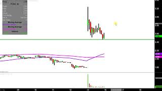 FIBROCELL SCIENCE INC. Fibrocell Science, Inc. - FCSC Stock Chart Technical Analysis for 04-15-2019