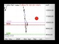 DAX taucht ab - Morning Call 02.04.2020