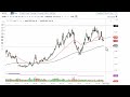 Natural Gas Technical Analysis for September 23, 2022 by FXEmpire