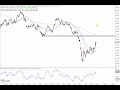 Dax30 – 12.000 Punkte geknackt!