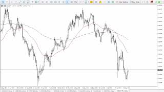 USD/CHF USD/CHF Forecast September 3, 2024