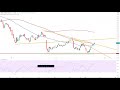 Dax40 – Index steht auf der Stelle…