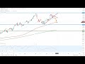 Wall Street – Erholung bei den Techs?