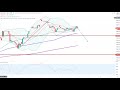 Dax30 - Ruhe vor dem Sturm?