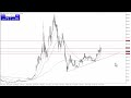 Ethereum Weekly Technical Analysis for January 29, 2024 by Chris Lewis for FX Empire