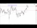 GBP/JPY Technical Analysis for May 18, 2023 by FXEmpire